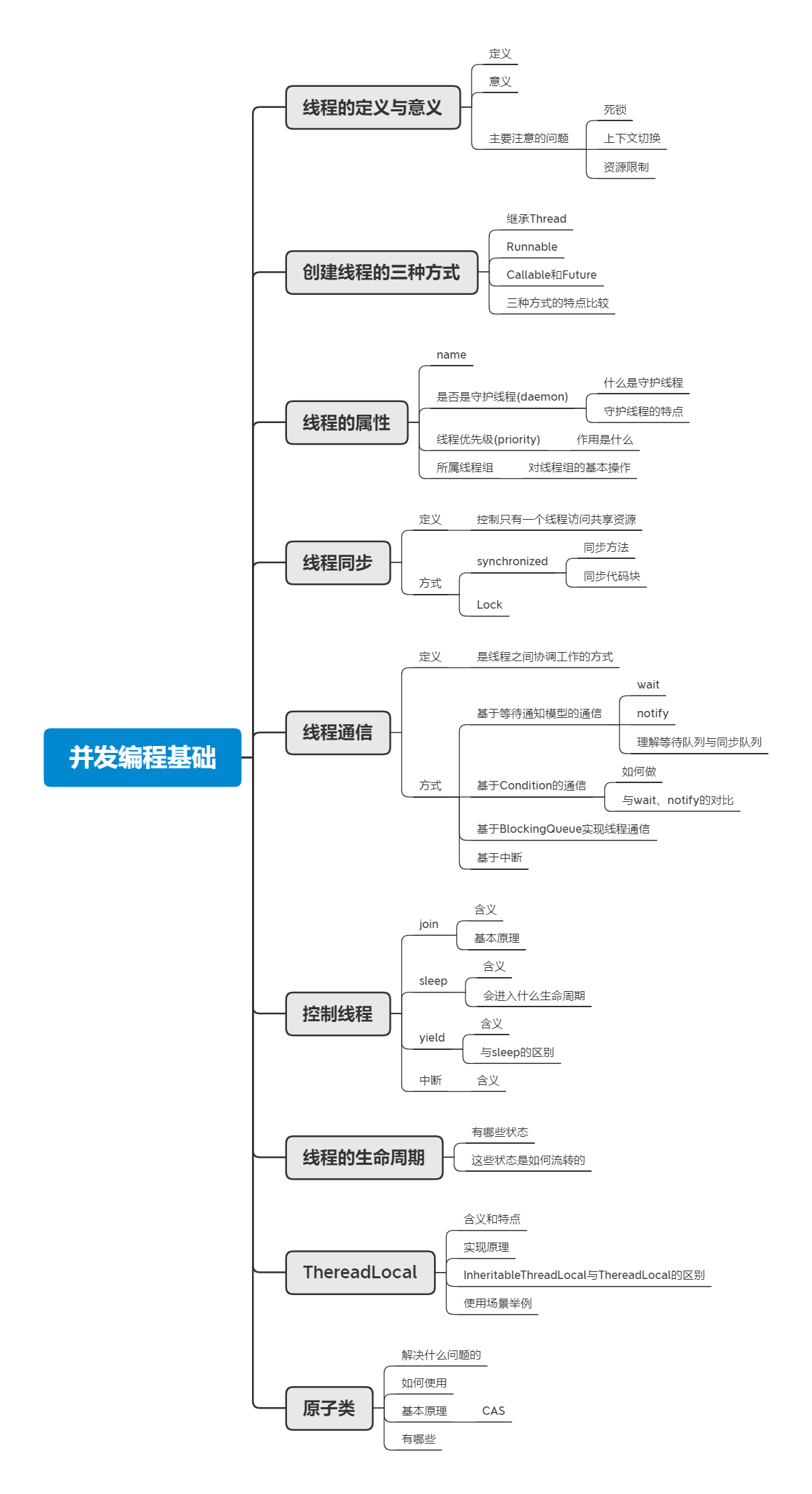 并发编程基础-总结