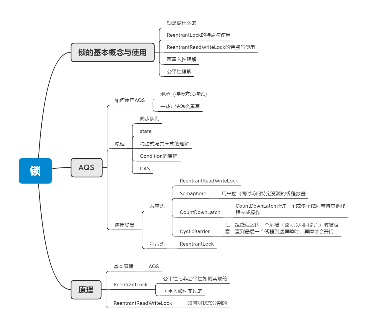 锁总结