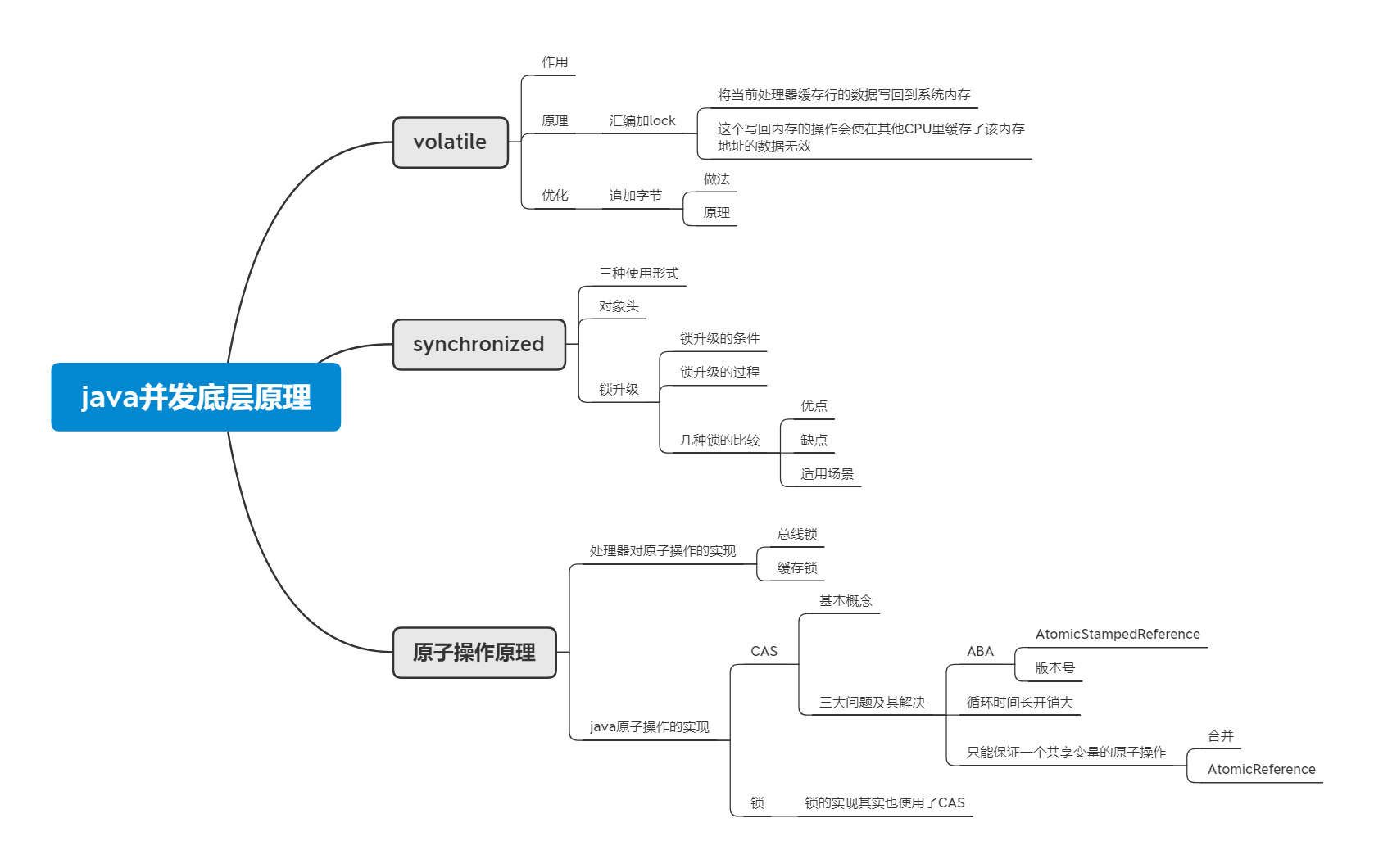 java并发底层原理